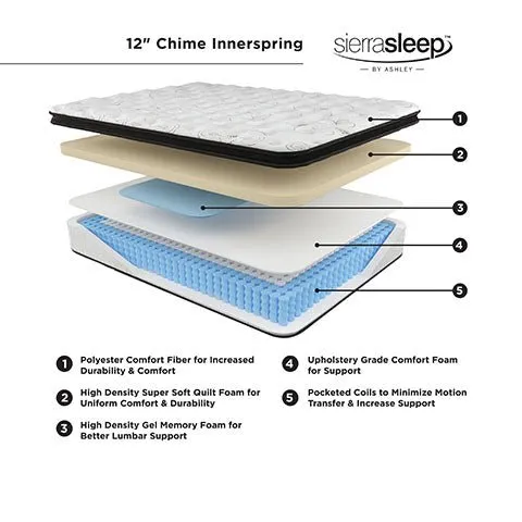 12 Inch Hybrid Twin Mattress in a Box