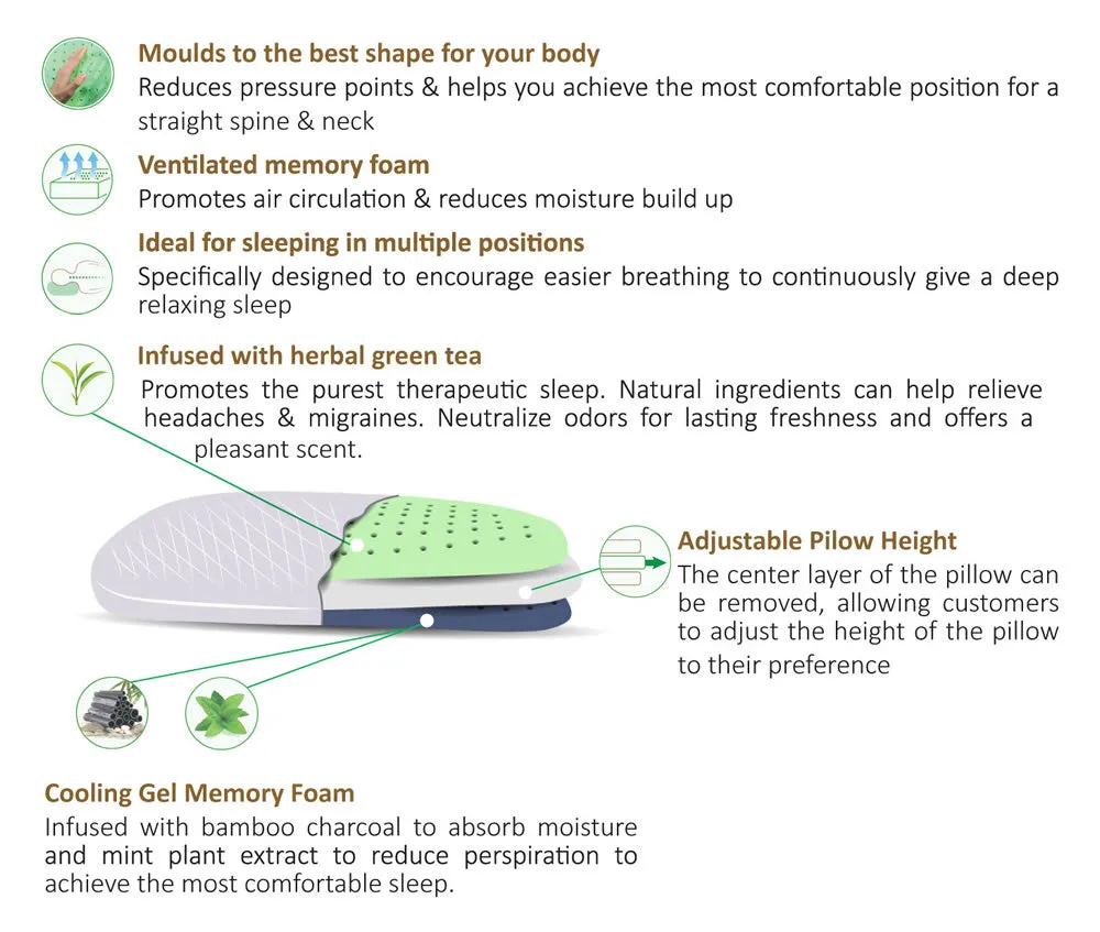 BEST IN REST™ 2 in 1 Memory Foam Pillow